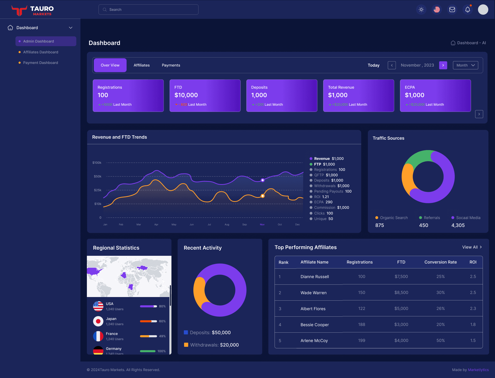 Tauro Markets product interface